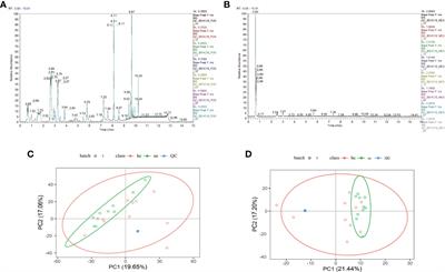 Untargeted metabolomics of saliva in caries-active and caries-free children in the mixed dentition